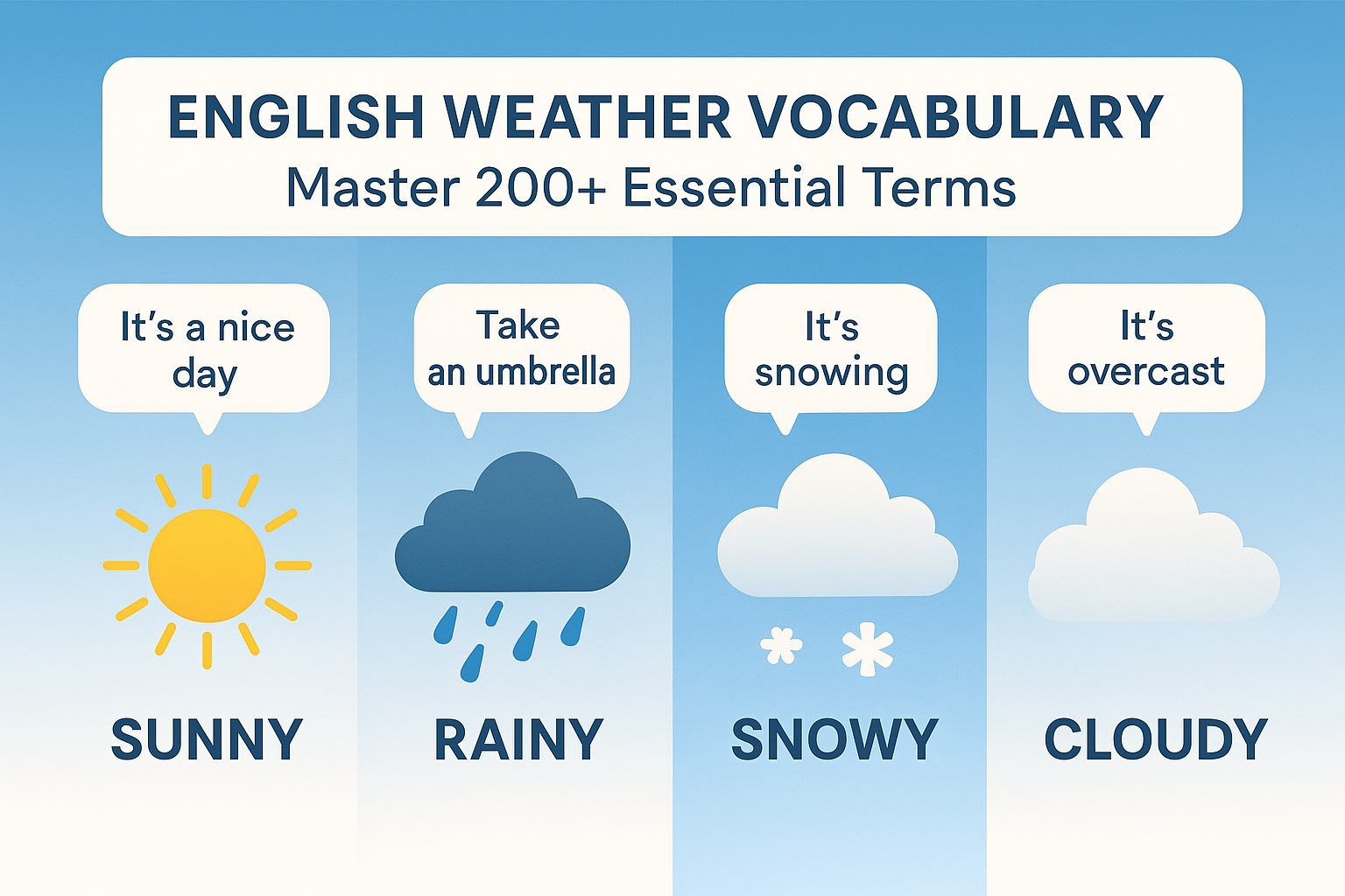 İngilizce Hava Durumu Kelimeleri [Climate and Weather]